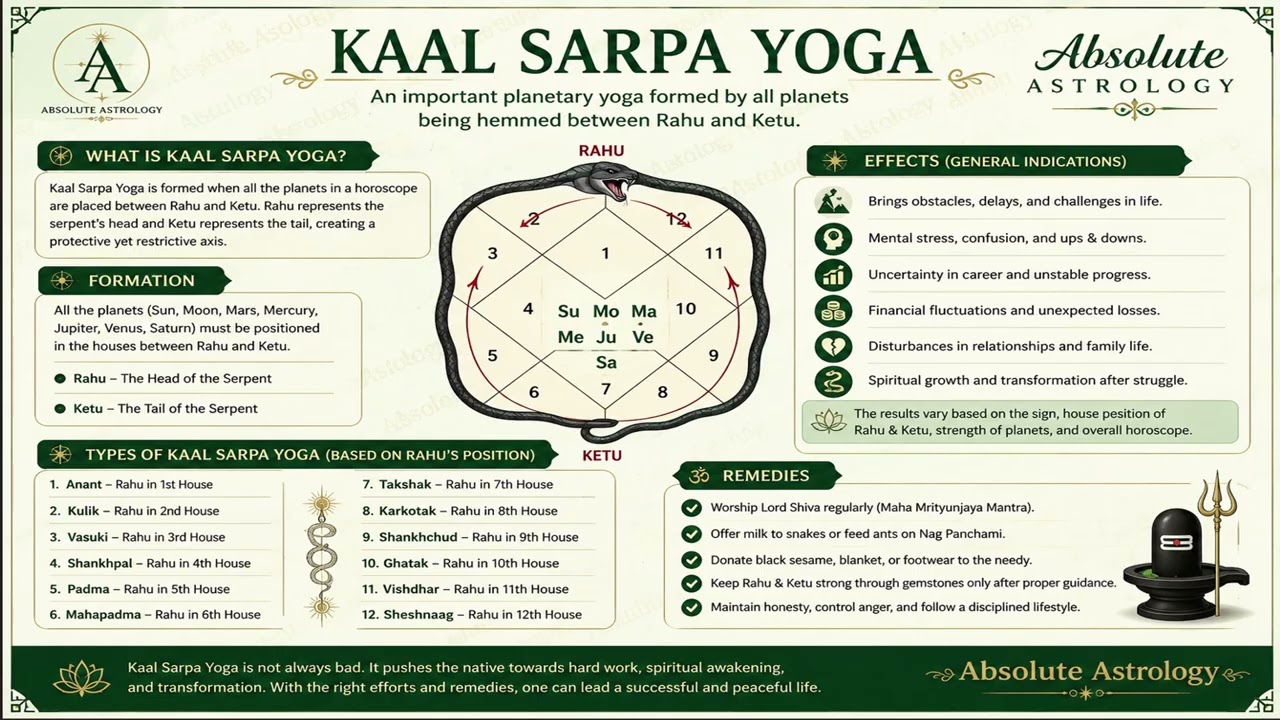 Kaal Sarpa Yoga 1