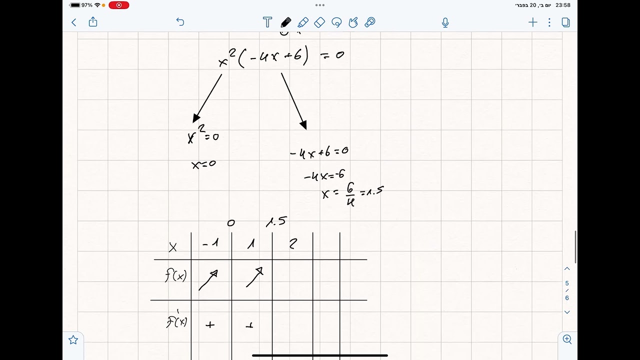 הסבר לתרגיל חקירת פולינום ממעלה 4