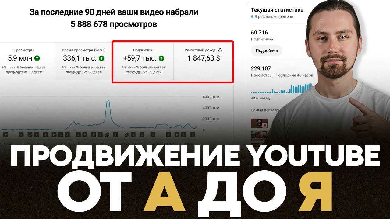 Продвижение Ютуб в 2026 — Полная схема ведения YouTube за 30 минут // Как раскрутить ютуб канал?