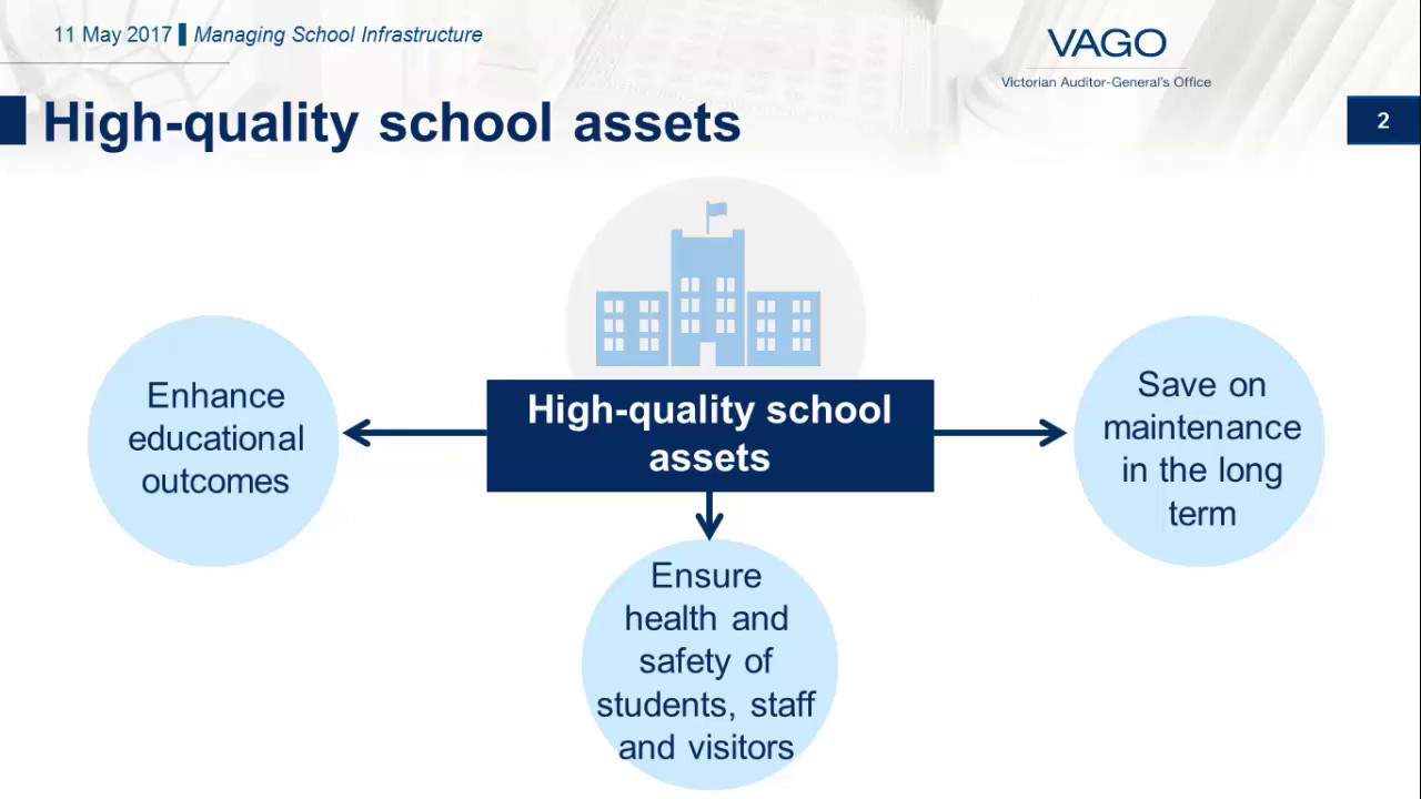 Managing School Infrastructure