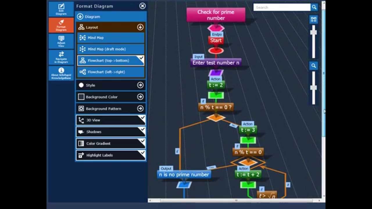 Create a flowchart for calculating prime numbers