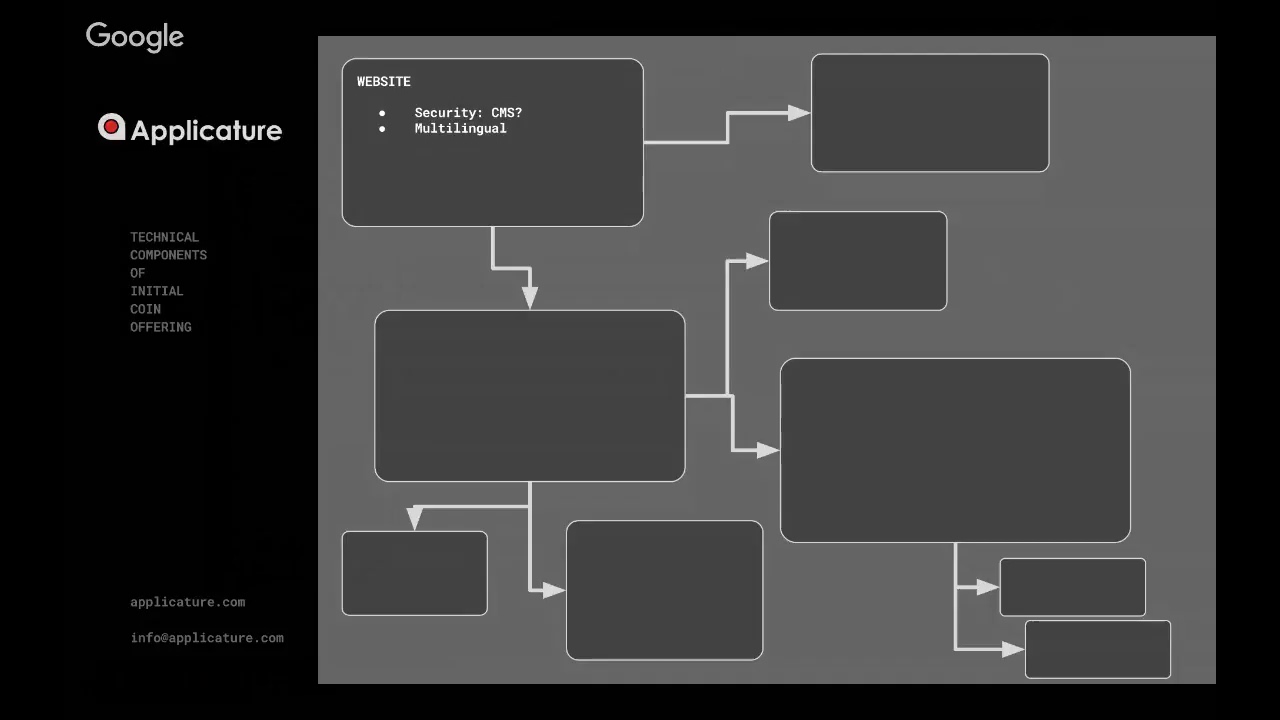 Launching your tokenization project, STO or ICO - ALL technical components