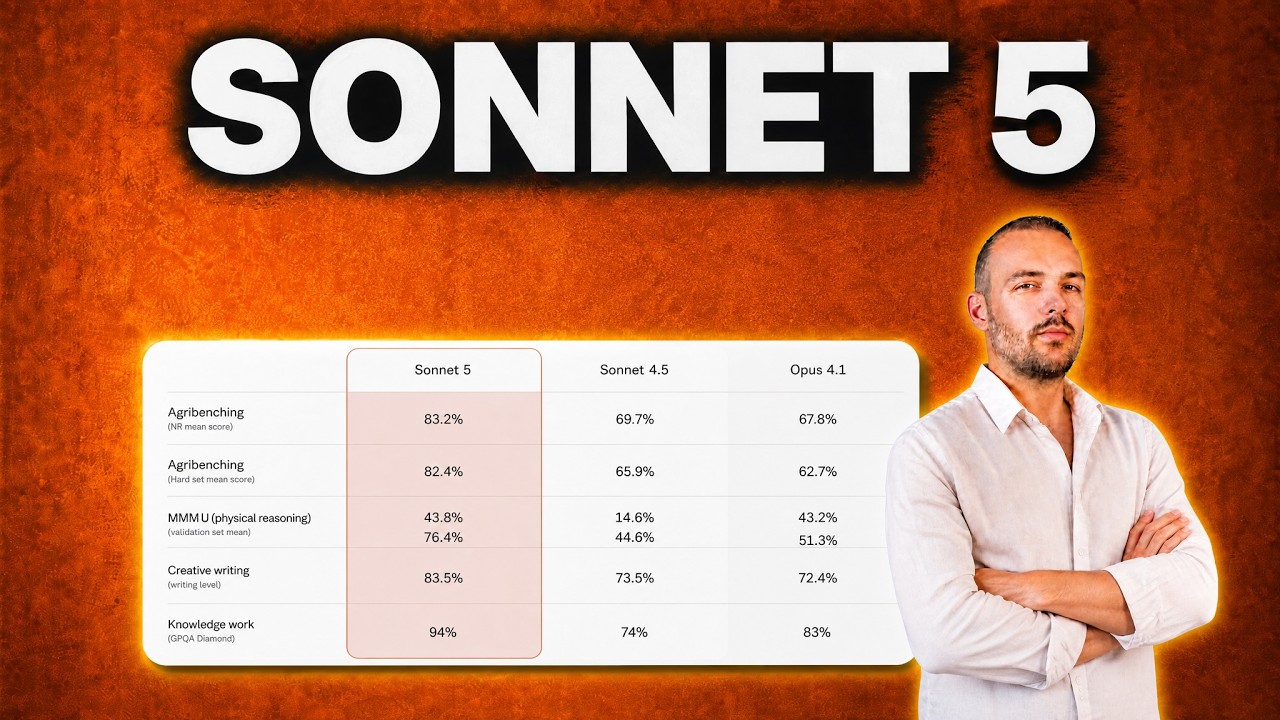 Yeni Claude Sonnet 5 &mdash; Opus 4.8'e Bu Kadar Yaklaştı mı?