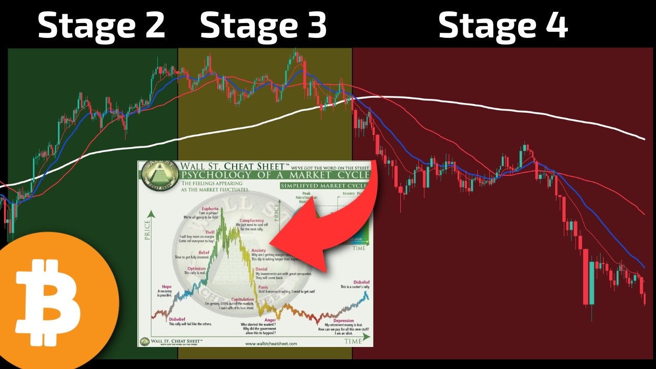 If you're buying Bitcoin, you must hate having money