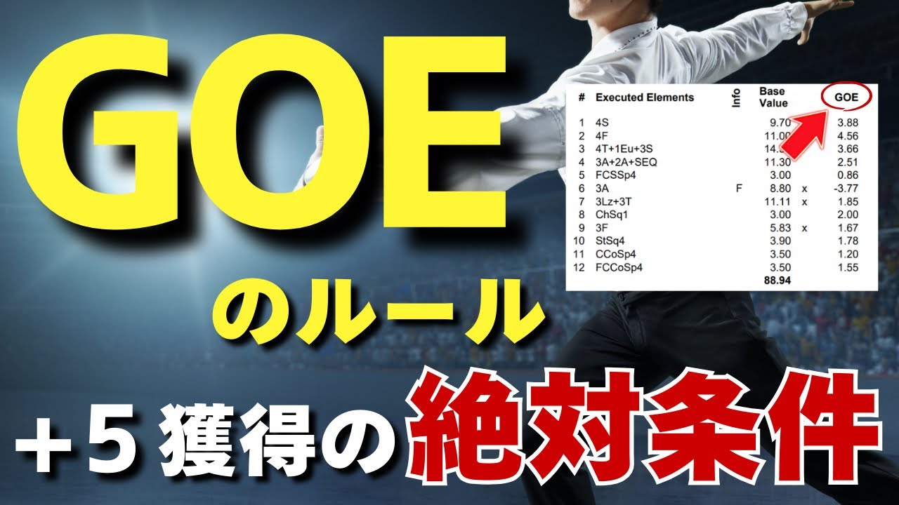 【意外と知られてない】転倒しても絶対GOE-5とは限らない？フィギュアスケートの複雑すぎるGOEルールを分かりやすく解説