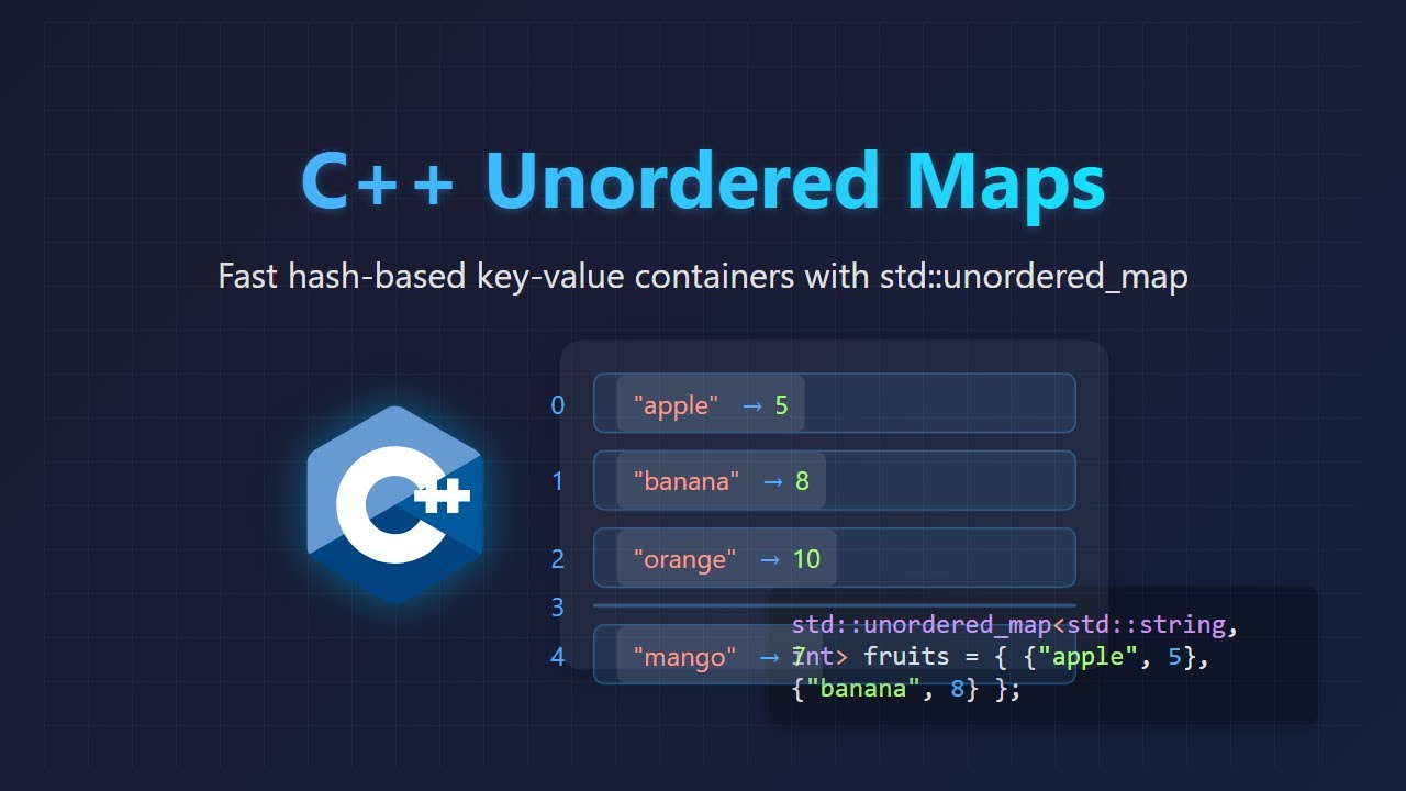 Неупорядоченные карты C++: хэш-таблицы, объясняемые для начинающих