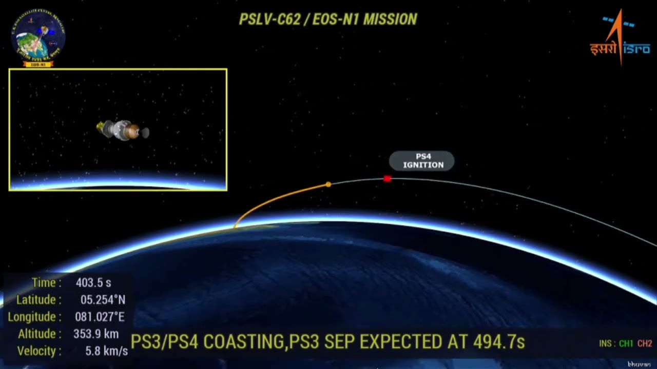 OUT OF CONTROL! ISRO PSLV Rocket
