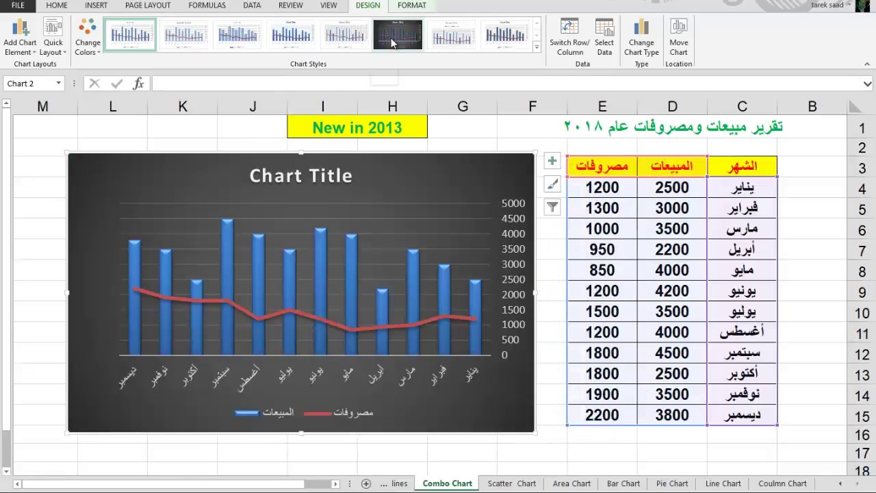 شرح الرسوم البيانية فى اكسيل- Charts in Excel