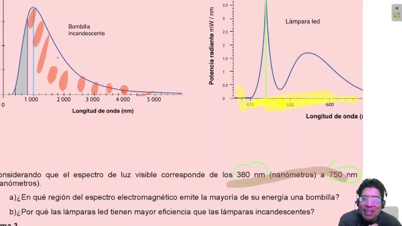 Ejercicio 6. Ondas electromagnéticas