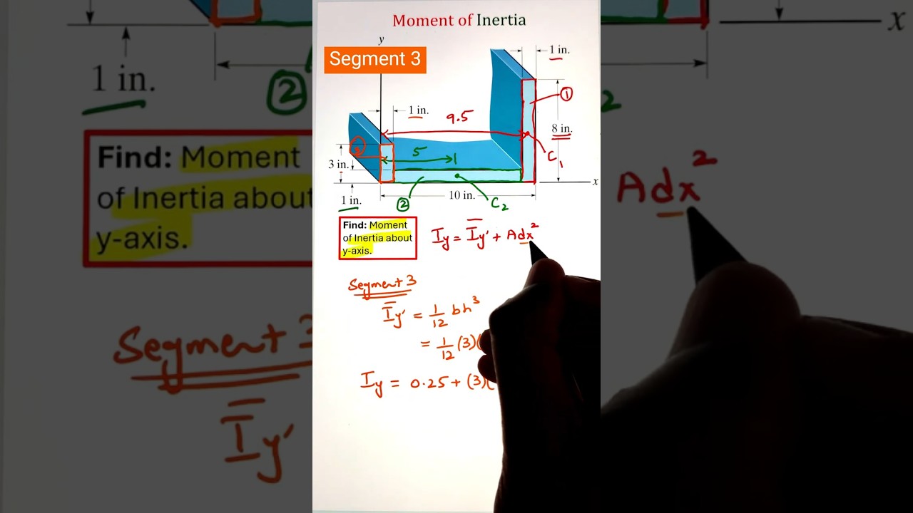 Moment of Inertia using Parallel Axis Theorem