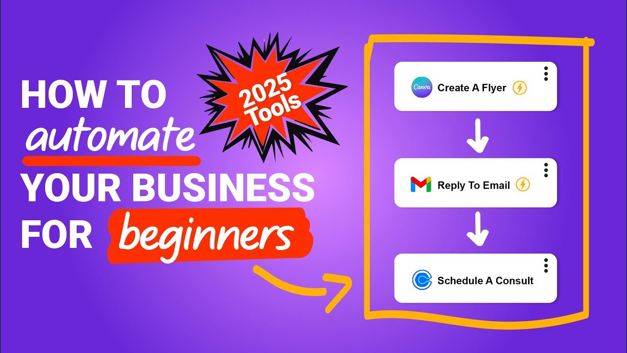 How to Automate Your Business for Beginners | Simple Tools to Save Time in 2025