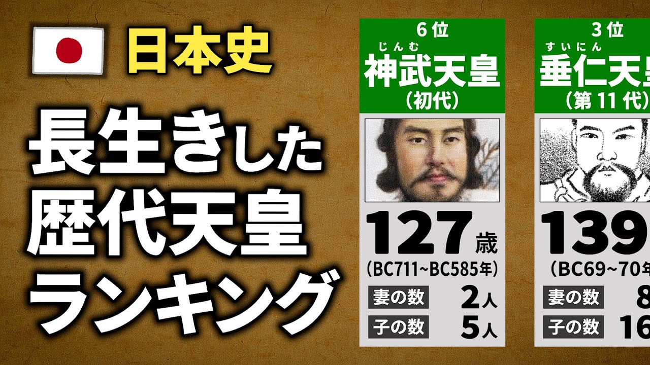 最も長生きした天皇は？【長寿ランキング】【歴代最高齢】