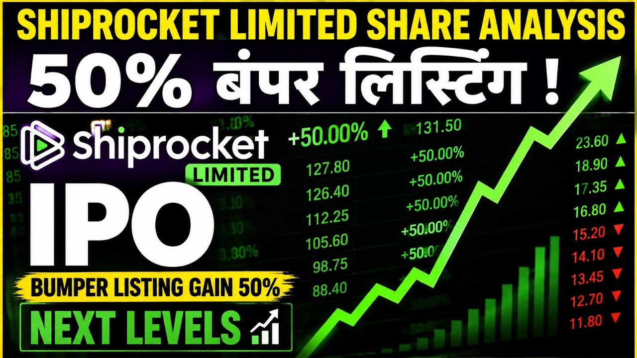 Shiprocket IPO BLOCKBUSTER Listing 🚀 Up to 40% Gain! What are the Next Levels now? | Stock Analysis