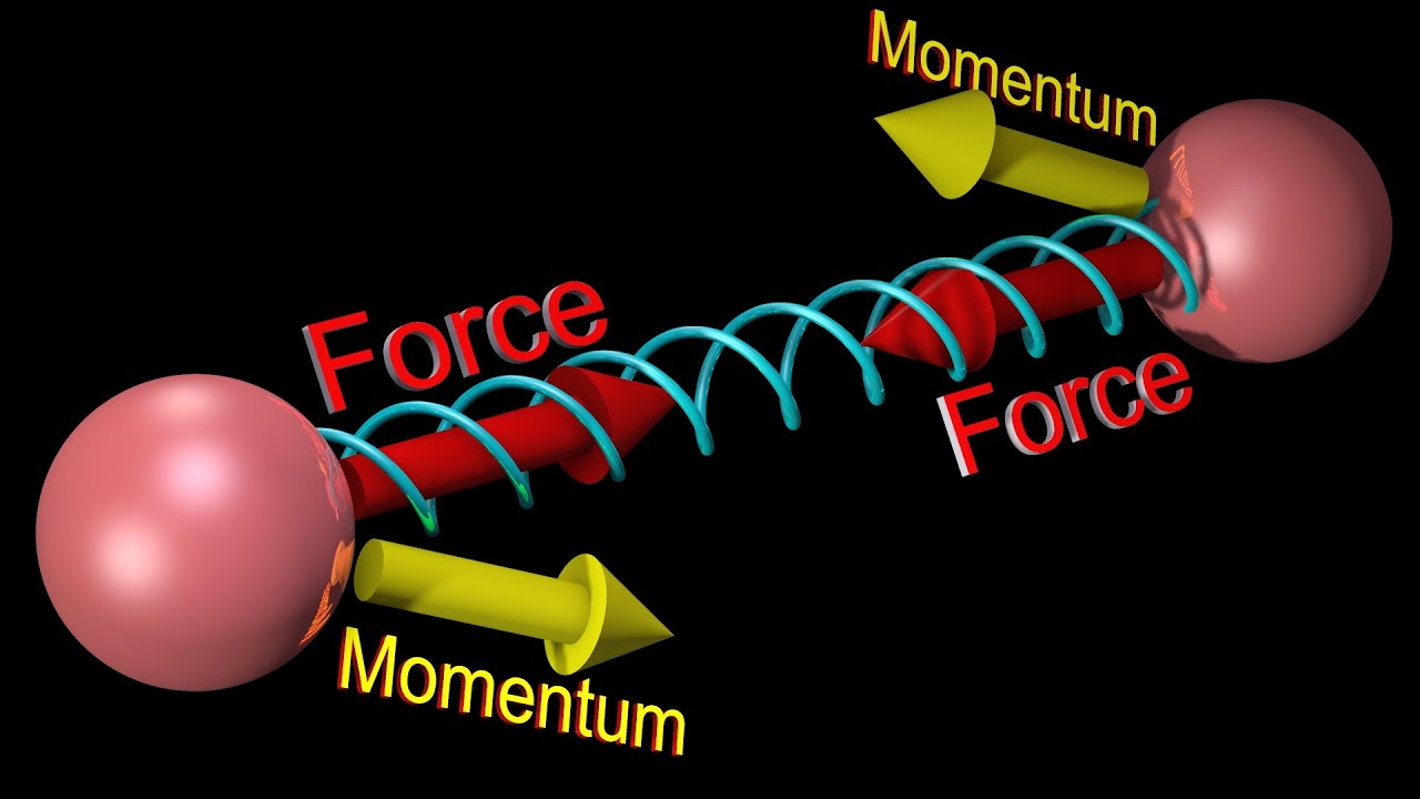 Angular Momentum is not in Newton&rsquo;s Laws