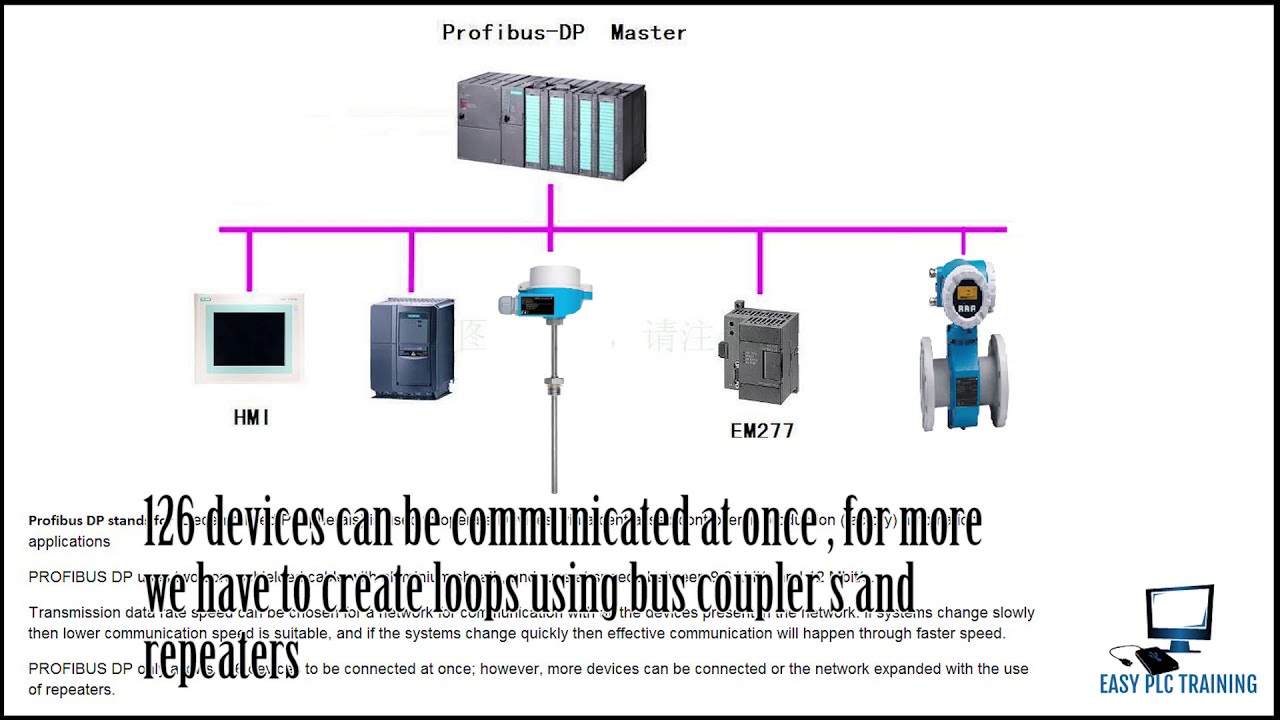 What is Profibus ? Profibus DP Profibus PA