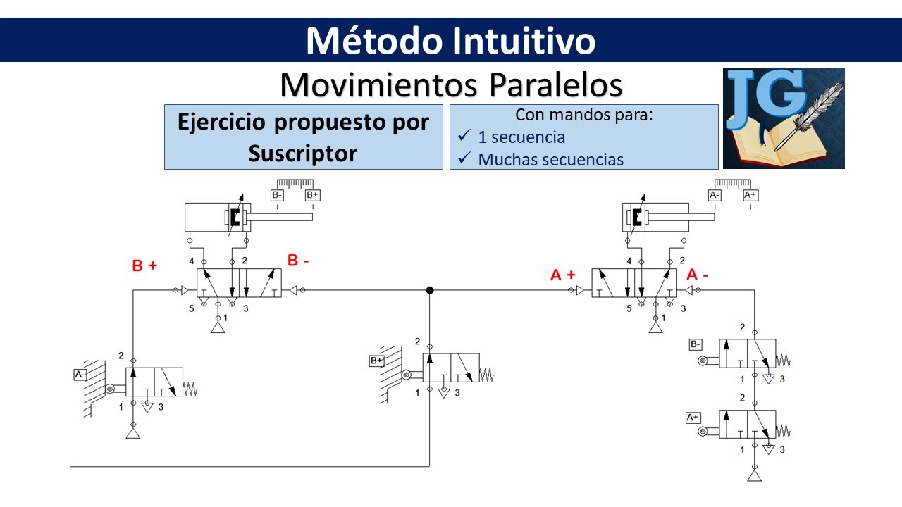 Método intuitivo con movimientos paralelos (A+B-)A+B- || Neumática
