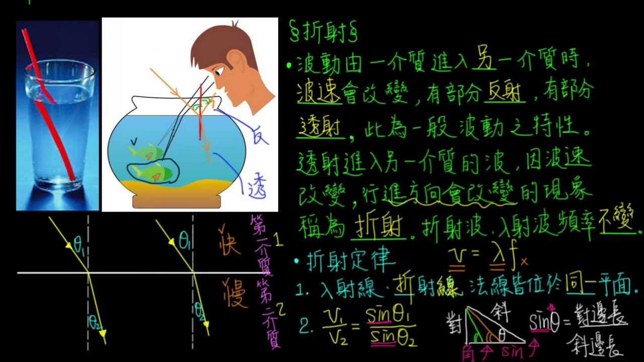 6-1觀念11波的折射