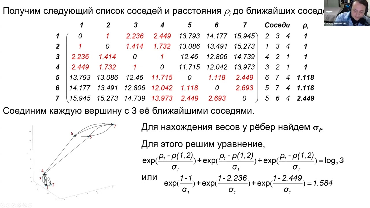 Современные методы обработки данных. Лекция 5 (25.11.2024)