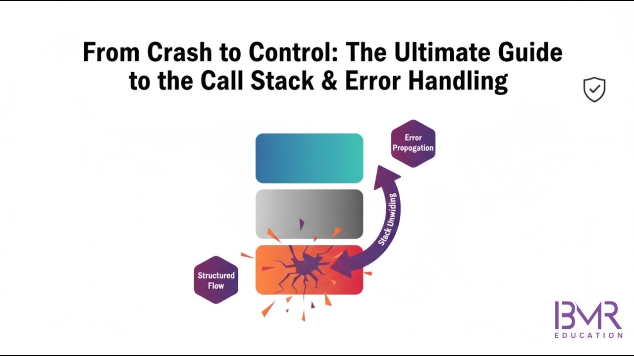 Error Handling Explained | Call Stack, try-catch & Global Error Strategies