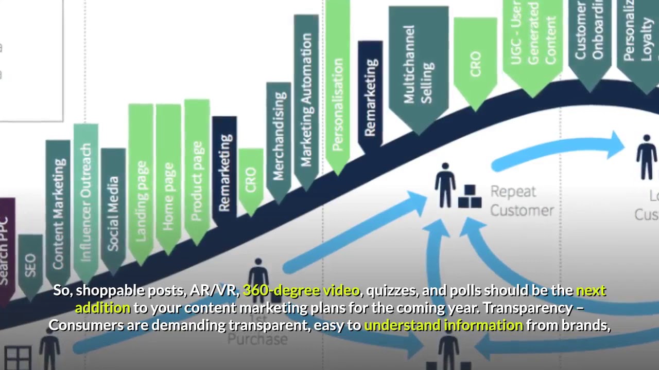 digital marketing trends 2020
