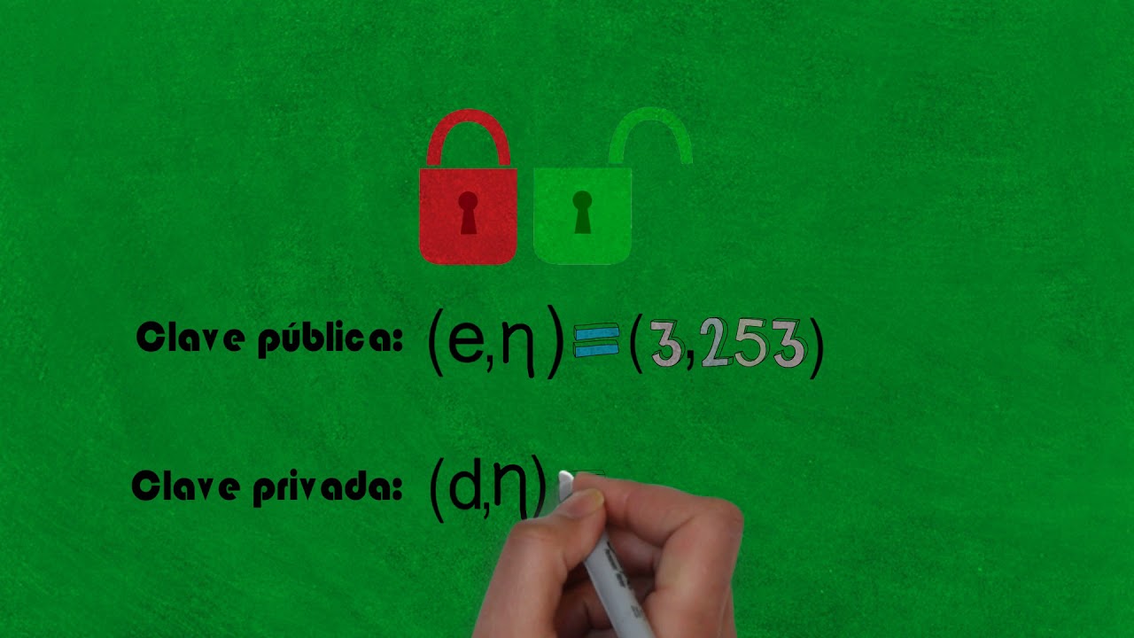 Cifrado RSA