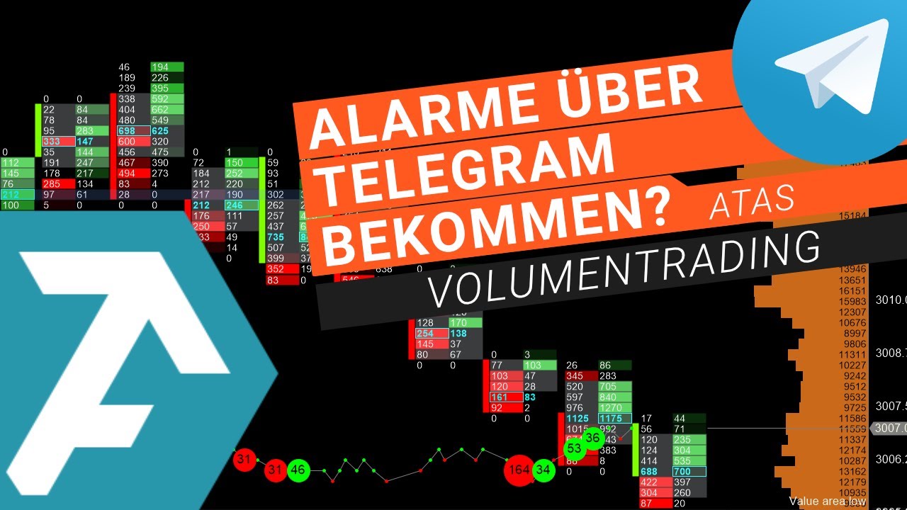ATAS Orderflow- und Volumentrading: Neues Alarm Feature! | Orderflow Trading lernen