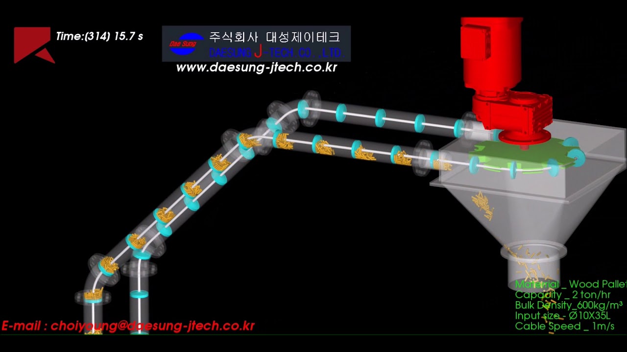 Tubular Cable Drag Conveyor-Rocky DEM simulation-daesung-jtech