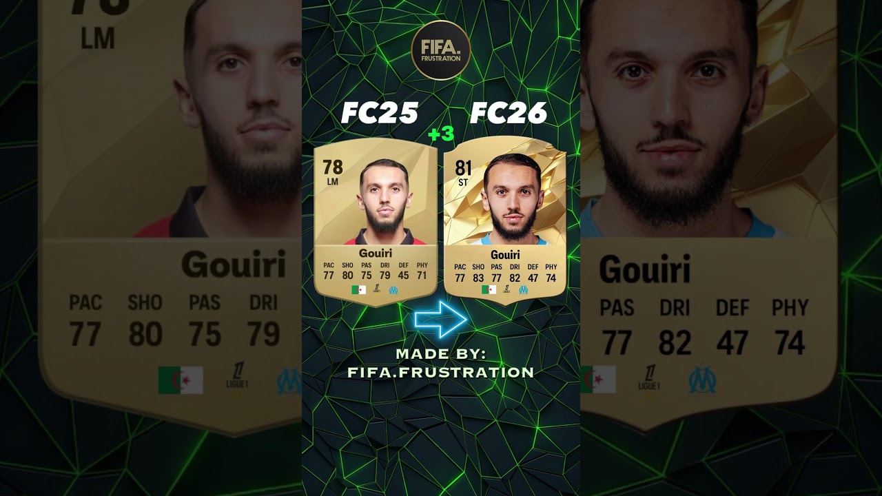 Marseille FC26 Ratings 🔥 