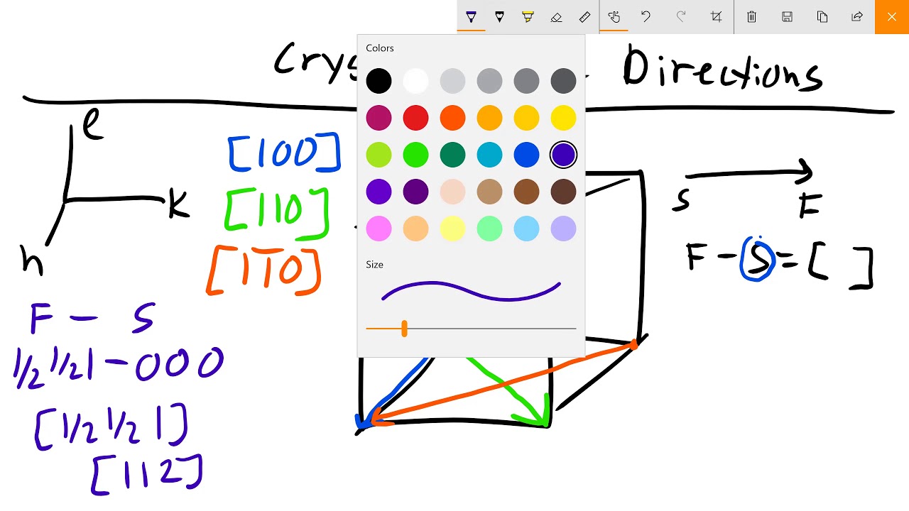 Crystallographic Directions in Miller Index Notation