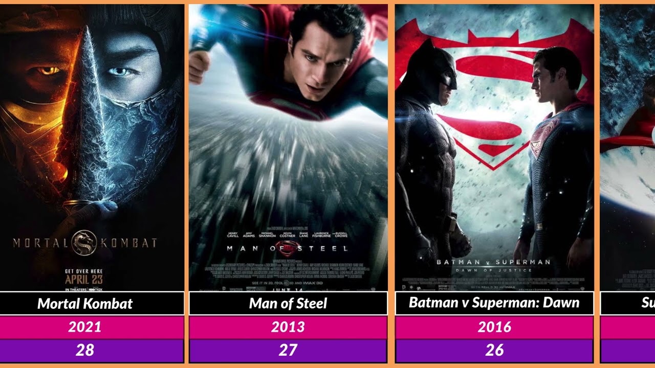 Best Warner Bros Movies List | SR Rehman