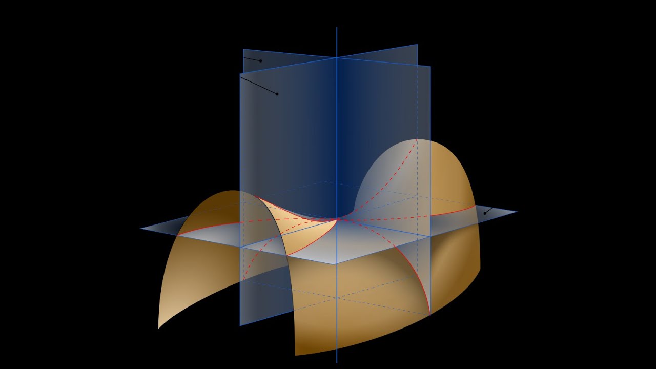 Leksione universiteti-Difernciali i funksionit y=f(x)
