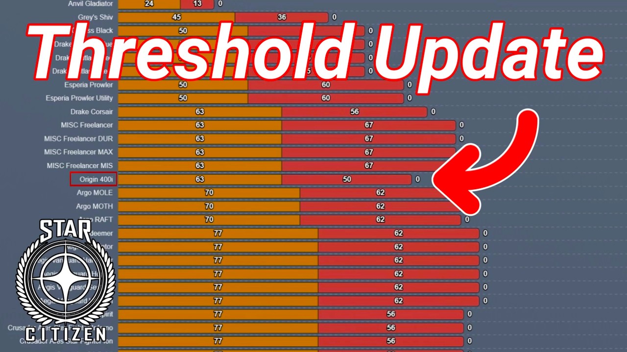 4.7 PTU Threshold 400i, Scorpius, Lightning, Shiv fixed