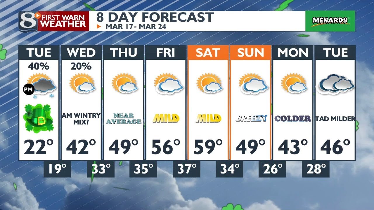 Full Weather at Ten: 03/16/2026