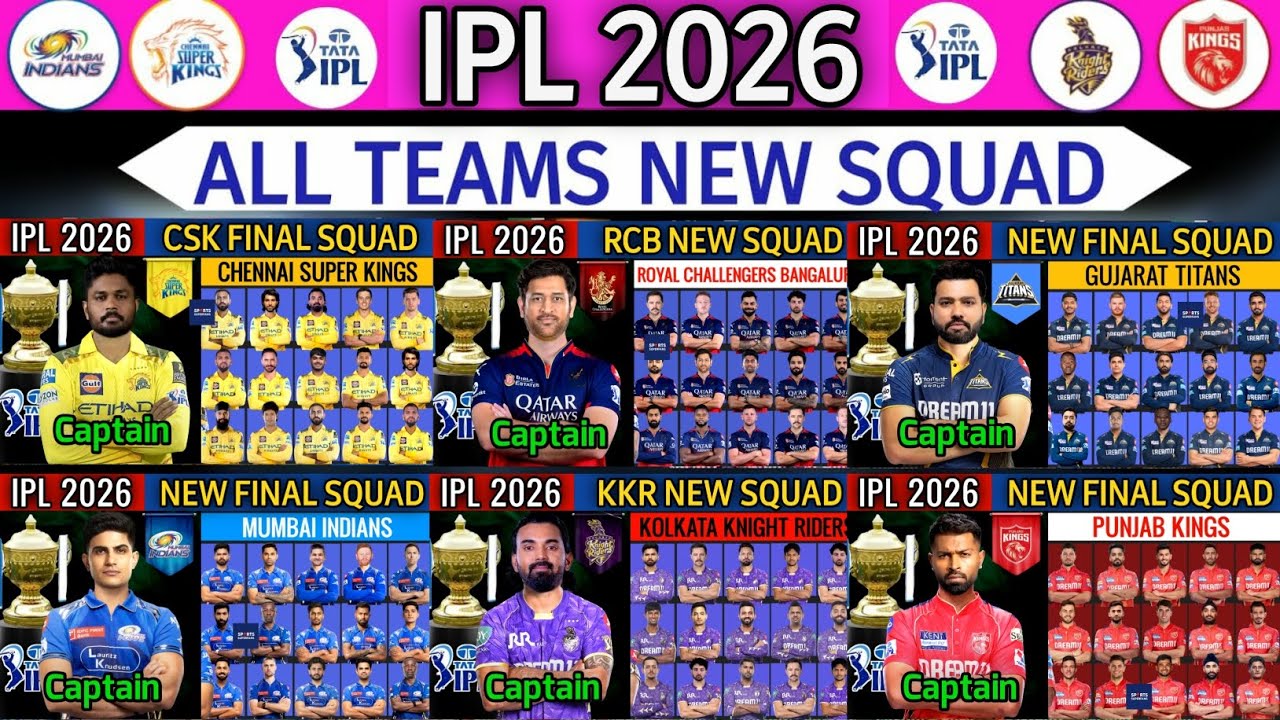 IPL 2026: полный состав команды | Полный состав всех 10 команд IPL 2026 | Состав RCB, MI, CSK, KK...
