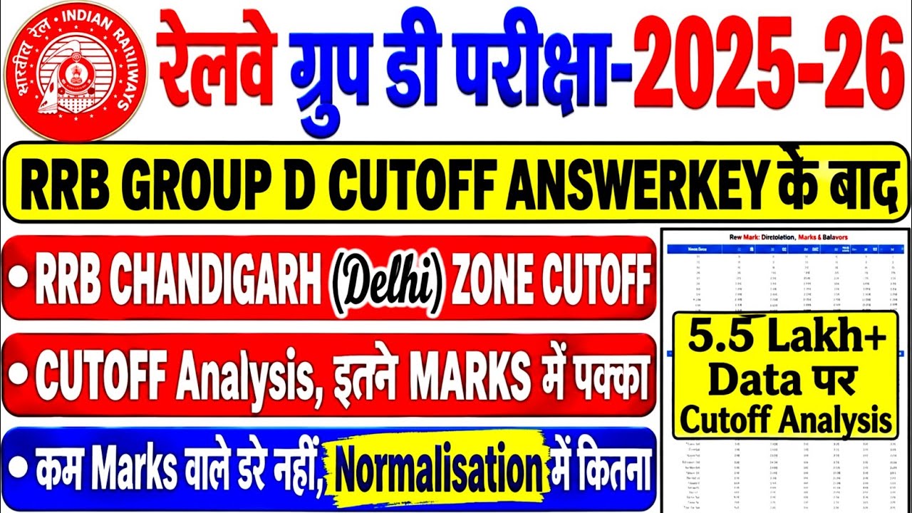 RRB Group D Zone wise Cut Off  | RRB Group D Cut Off 2026 | RRB Group D Result Update |Group D 2025 