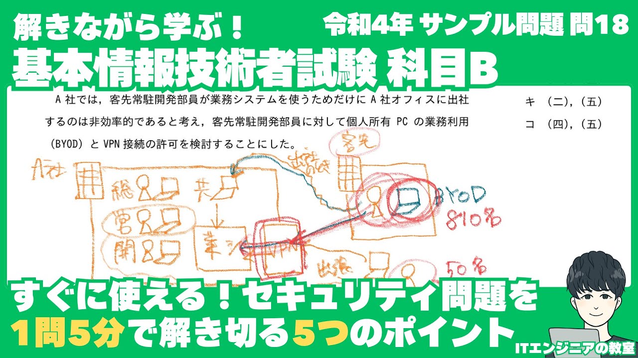 素早くセキュリティ問題を解いて合格する！ /【解きながら学ぶ！基本情報技術者試験 科目B 】令和４年度 サンプル問題 問１８