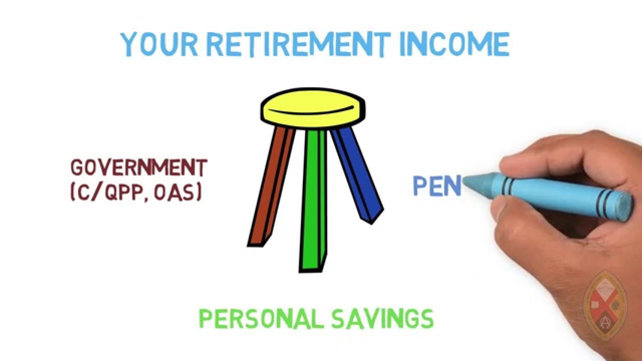 Your Retirement Income: The Three Legged Stool/Le Tabouret à trois pieds : votre revenu de retraite