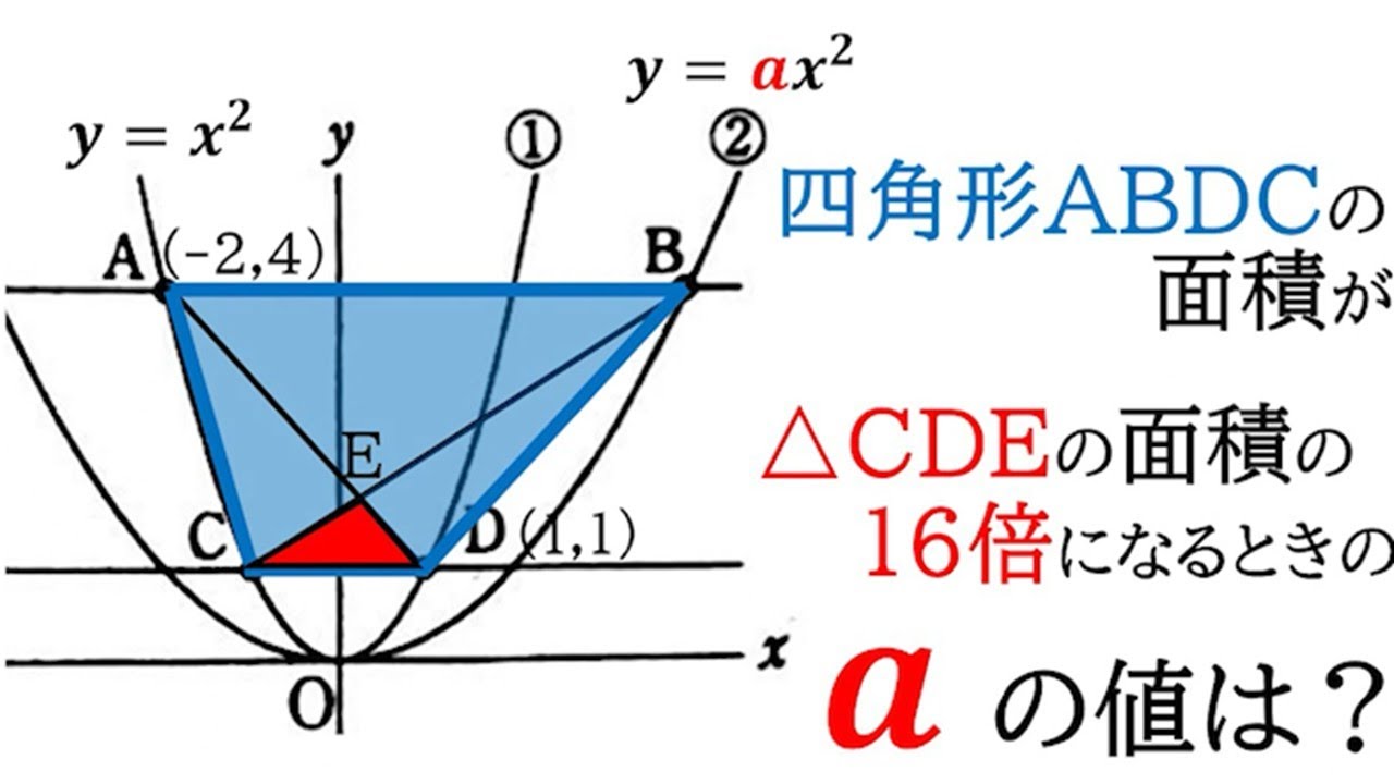 【二次関数と相似】2つの二次関数の上にある台形の面積が三角形の16倍になるとき【中3数学】