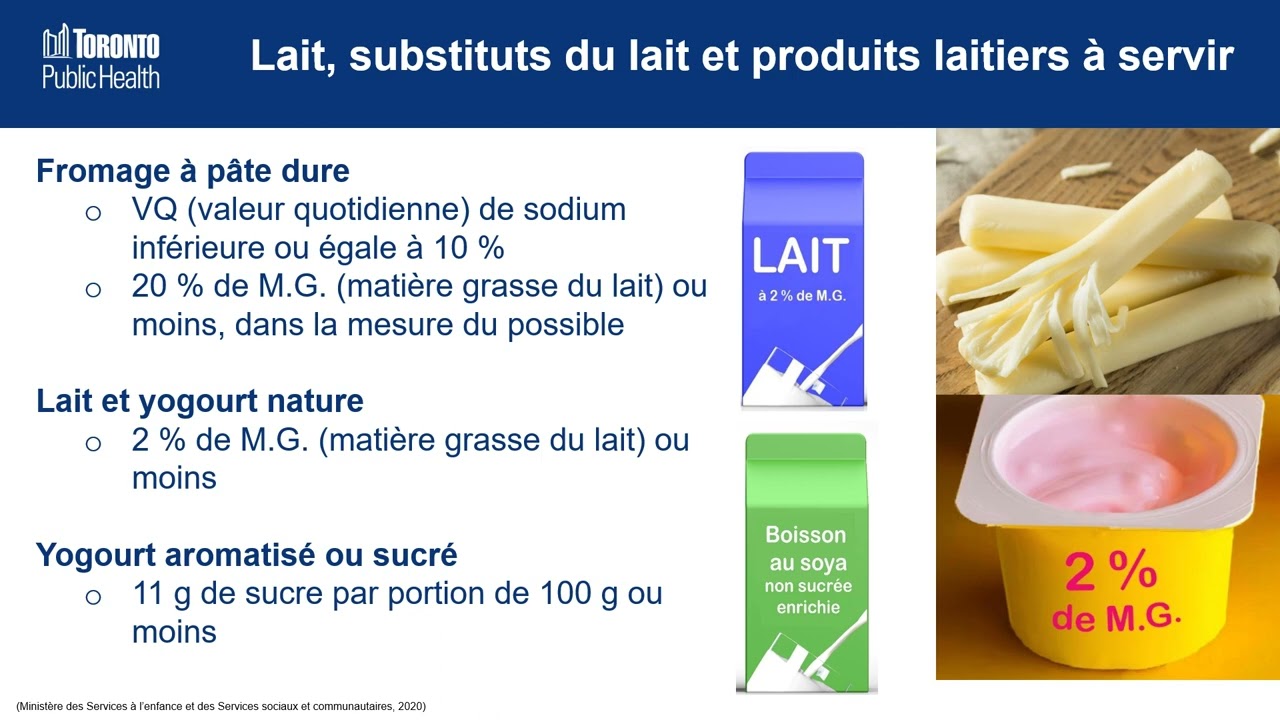 Модуль 2: Продукты, богатые белком