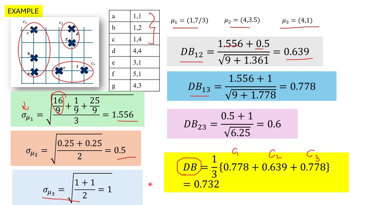 Davies Bouldin and Silhoutte Coefficient for Cluster Evaluation