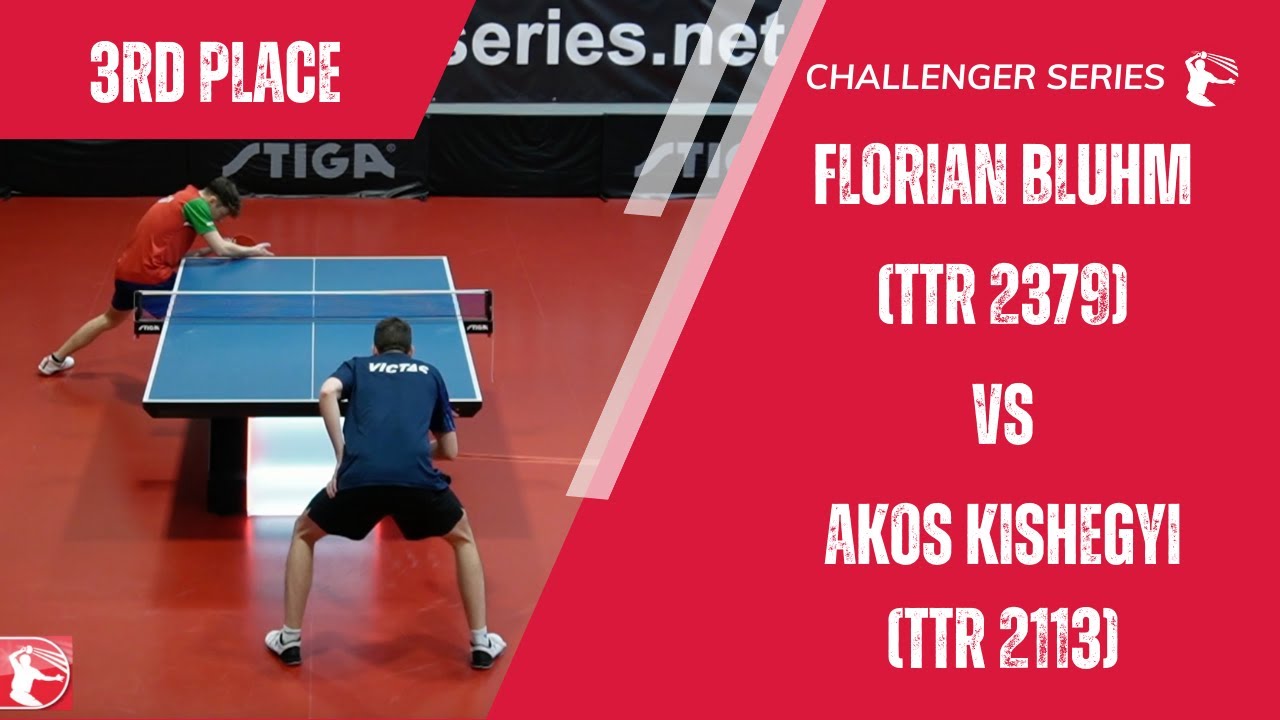 3rd Place | Florian Bluhm (TTR 2379) vs Akos Kishegyi (TTR 2113) | Week 8