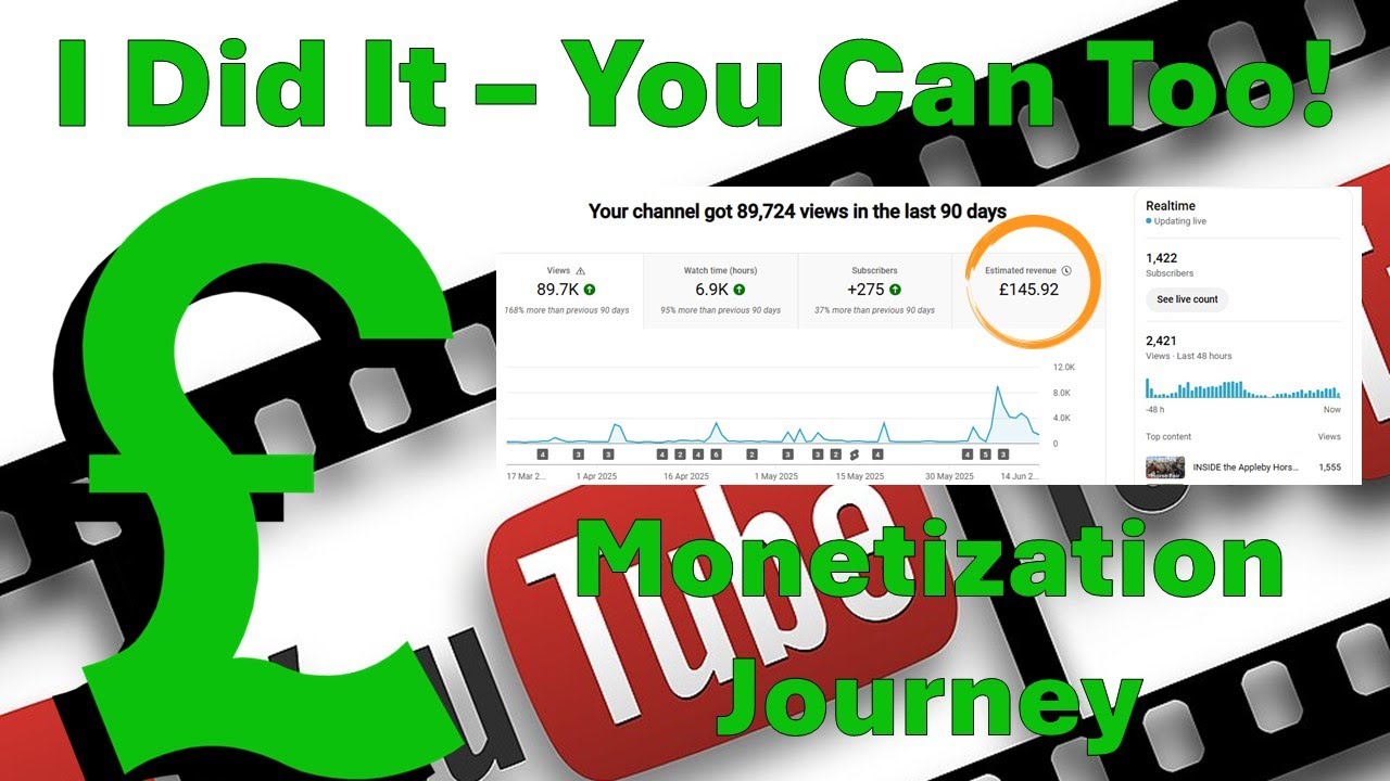 My YouTube MONETIZATION JOURNEY as a Small Creator (Honest Experience)