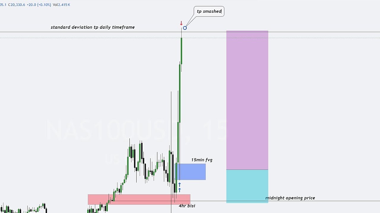 5th July 2024 NFP Aftermath $NQ trade I took.