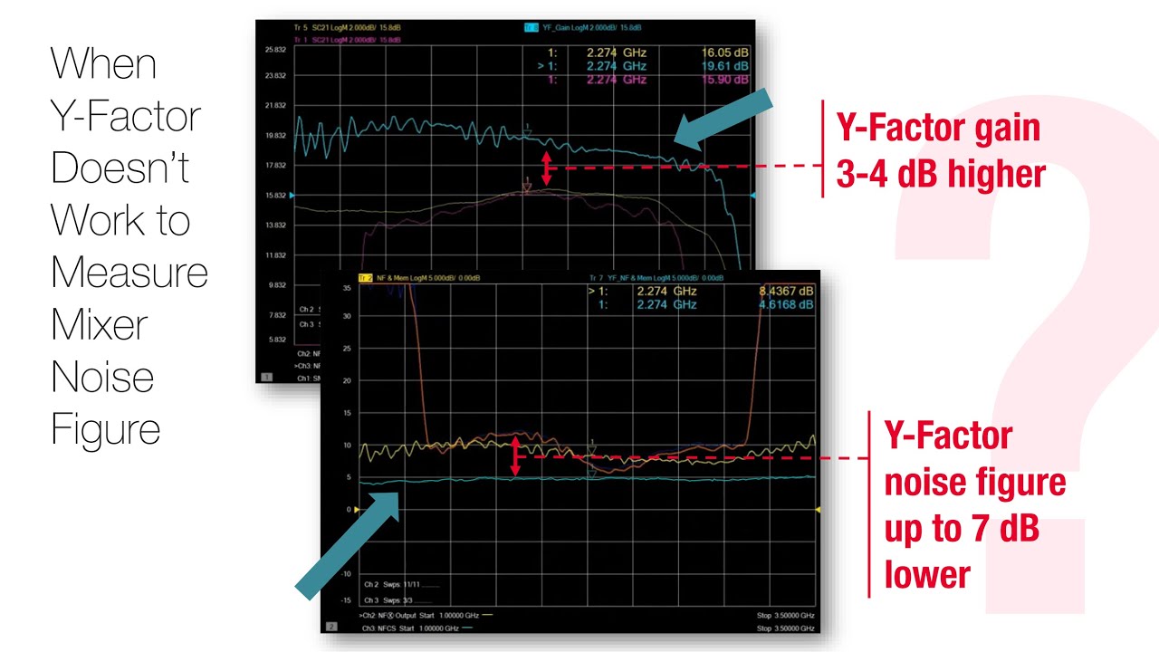 When Y-Factor Doesn't Work to Measure Mixer Noise Figure