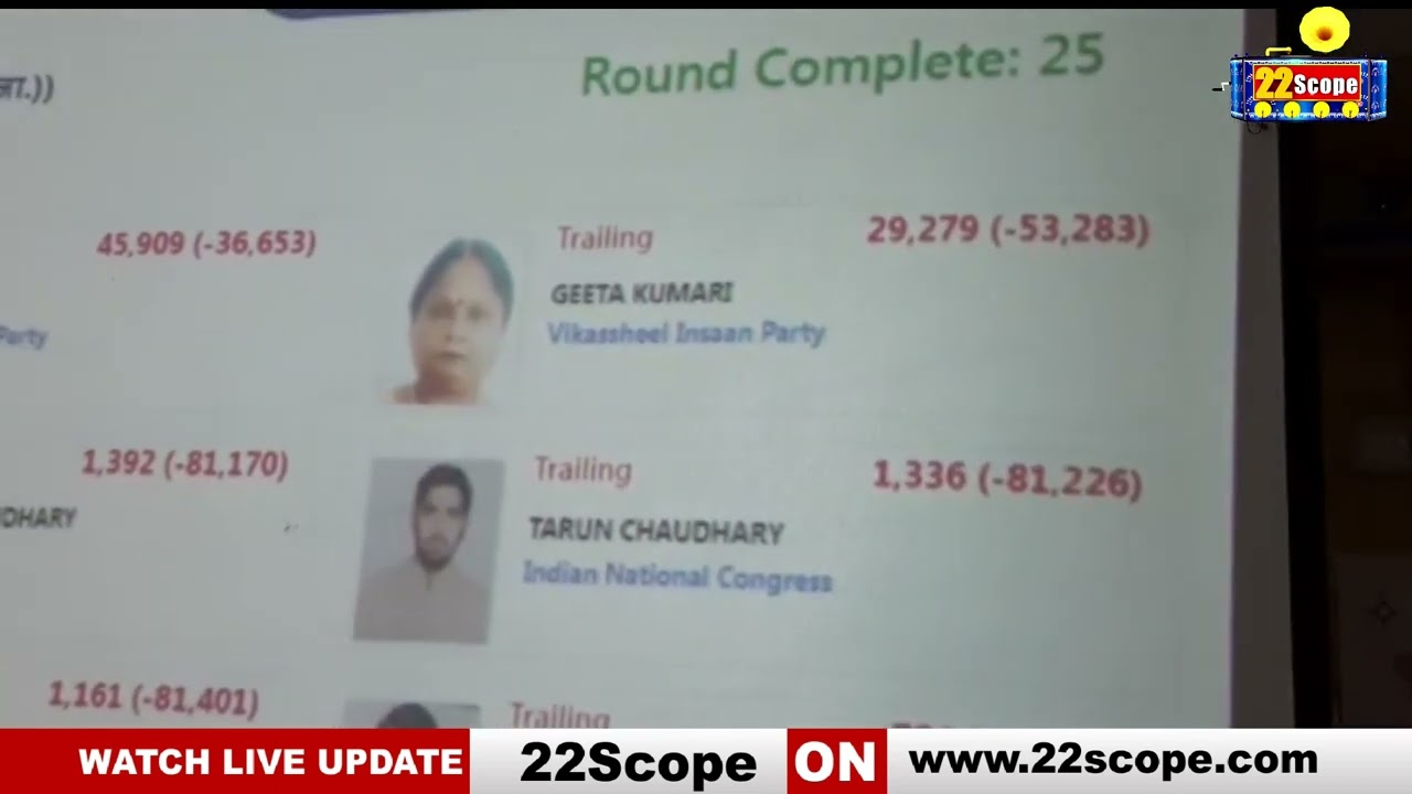 Bochaha By Election Result: बोचहां में राजद की बंपर जीत