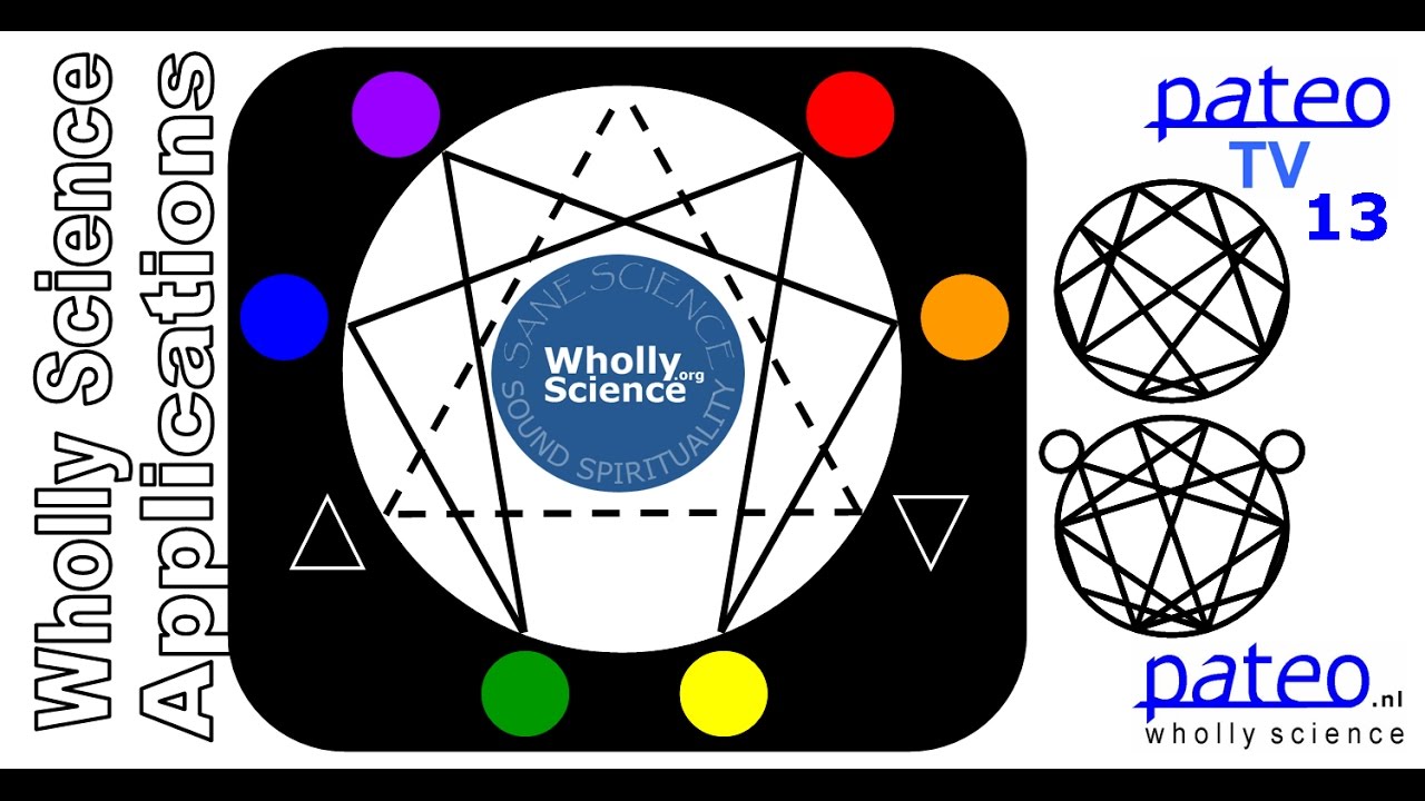 Pateo TV #13: Toepassingen van Wholly Science