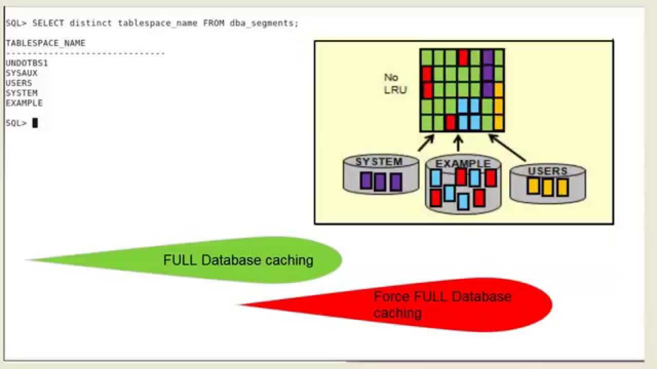 Full DB In-Memory Caching