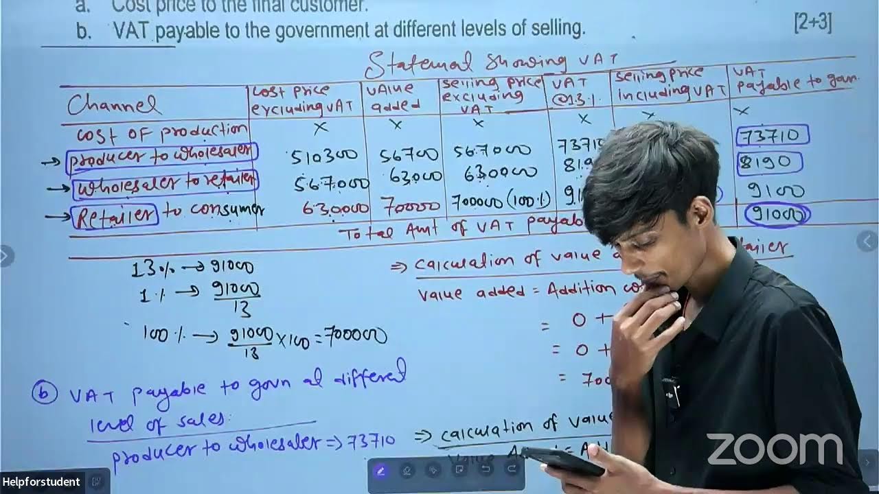 Value Added tax (vat) class 1