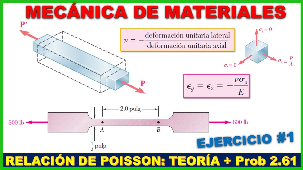 COEFICIENTE DE POISSON - TEORÍA + Prob. 2.61 BEER JOHNSTON 6ta Edición - Resistencia de Materiales