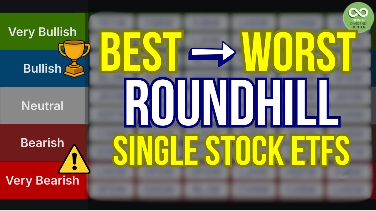 Only 1 Roundhill Weekly ETF is 'Very Bullish' [Tier List]